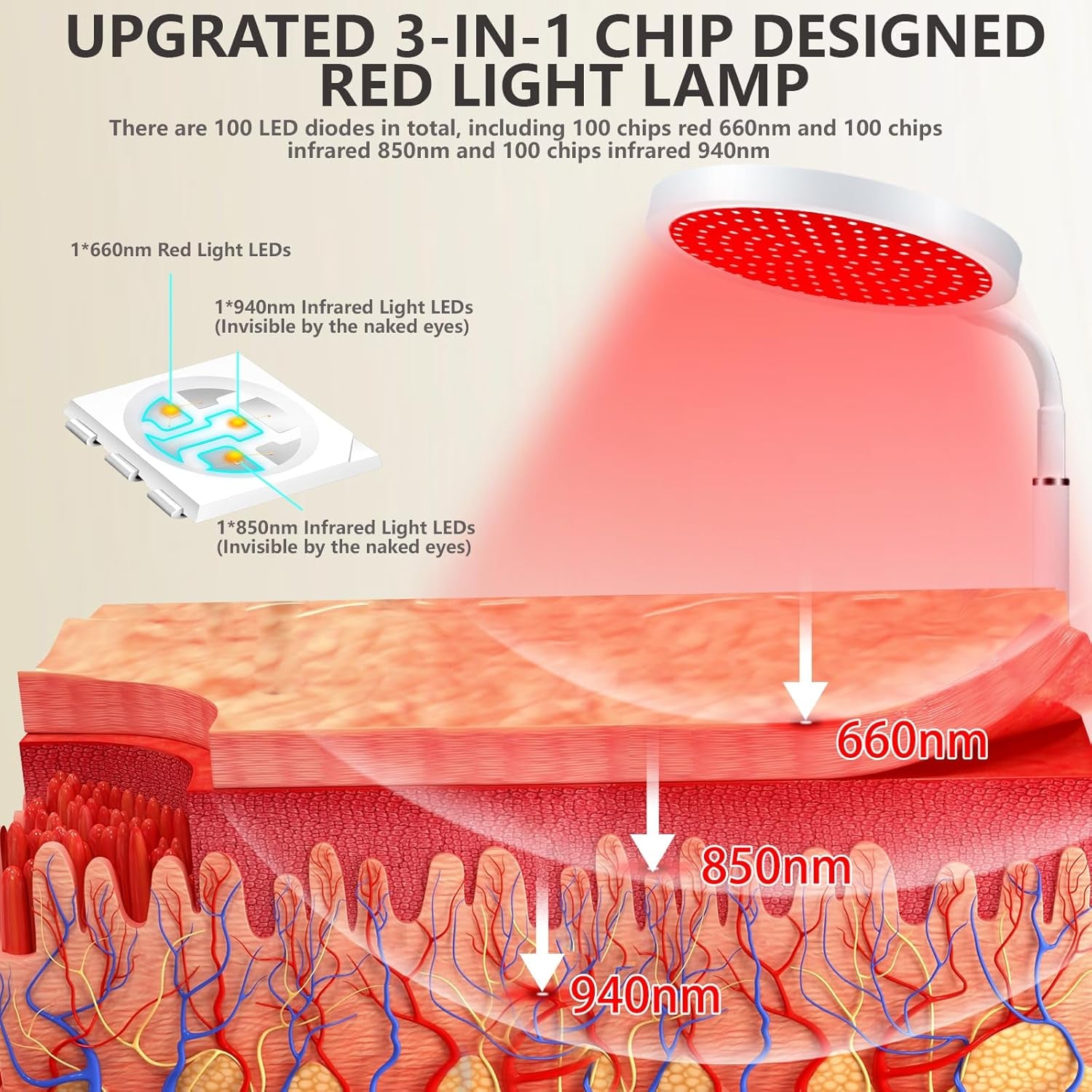 Red Light Therapy Device with Base, 660Nm Red Light & 850Nm &940Nm near Infrared Light Therapy Lamp with Timer, Red Light Lamp for Body at Home