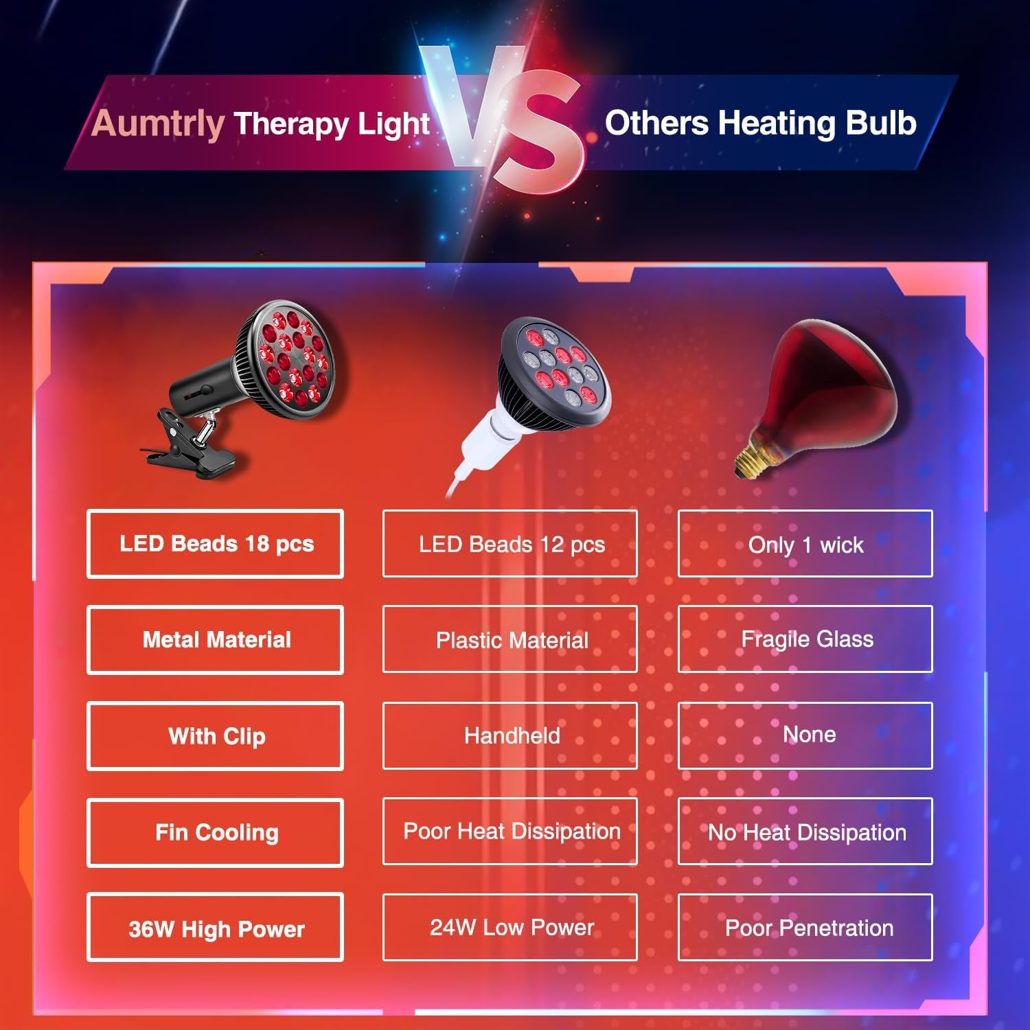 Red Light Therapy with Clip, Infrared Light Therapy Lamp for Body and Face Use, 660Nm Red and 850Nm near Infrared Red Light Therapy Lamp, Red Light Therapy Device with Adjustable Socket