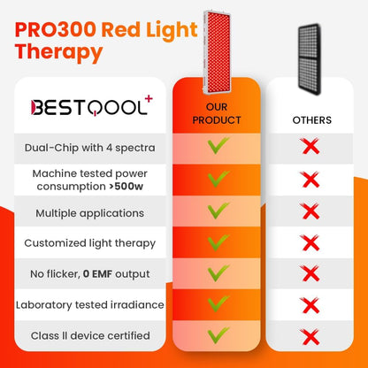 Red Light Therapy Device, 4 Wavelengths Full Body near Infrared Light Therapy, Elite Grade Dual Chip 300 Leds, High Power Panel for Pain Relief, Muscle, Skin, Energy. 500W. Modular Design.